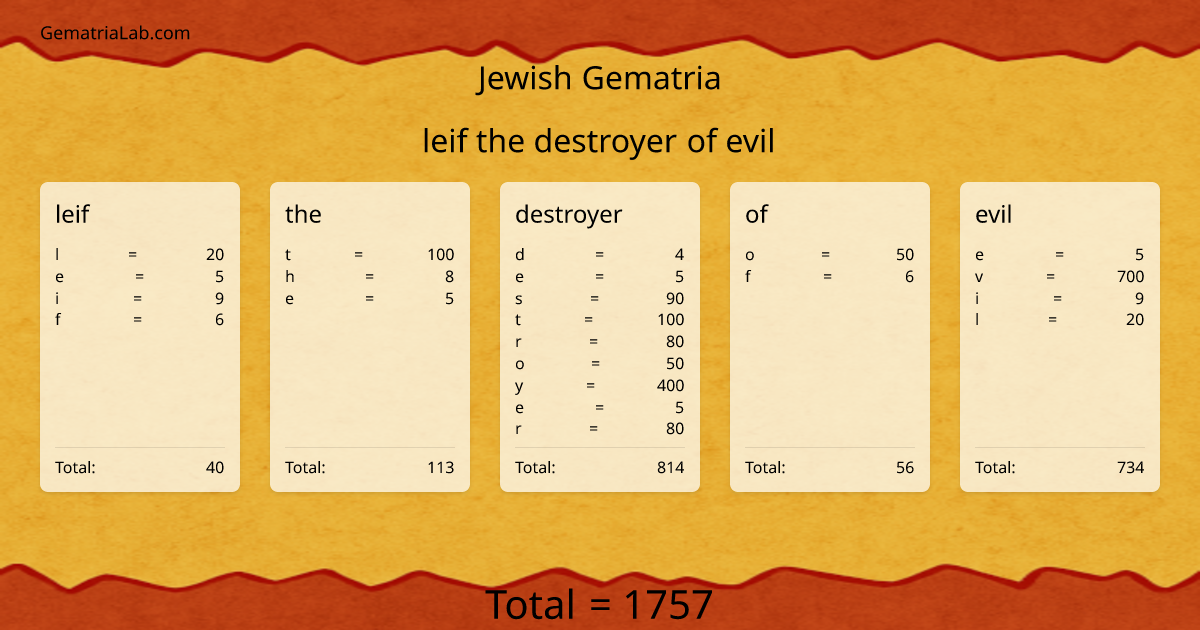 leif the destroyer of evil in jewish Gematria